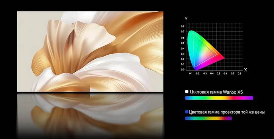 купить проектор wanbo x5 в hi-store